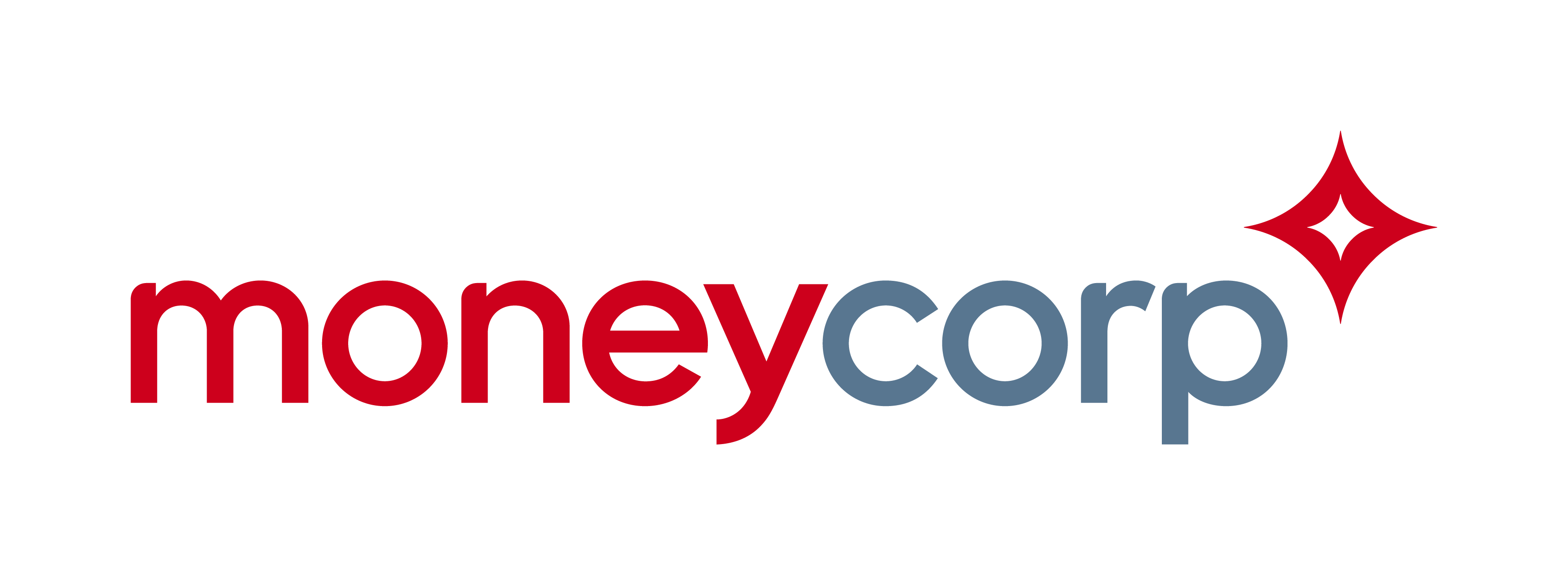 Moneycorp